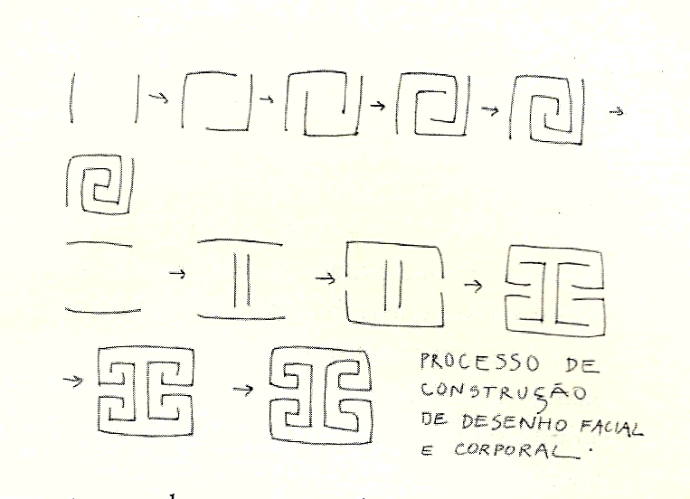 processo de construção de desenho facial e corporal